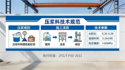 察哈尔右翼后本地工厂讲解：说一遍公路压浆料和铁路压浆料的区别