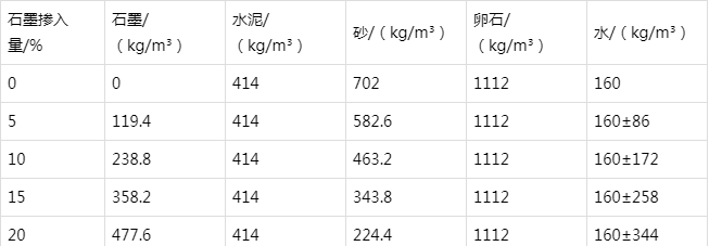 察哈尔右翼后防静电水泥砂浆怎么做(附配比及施工方法)